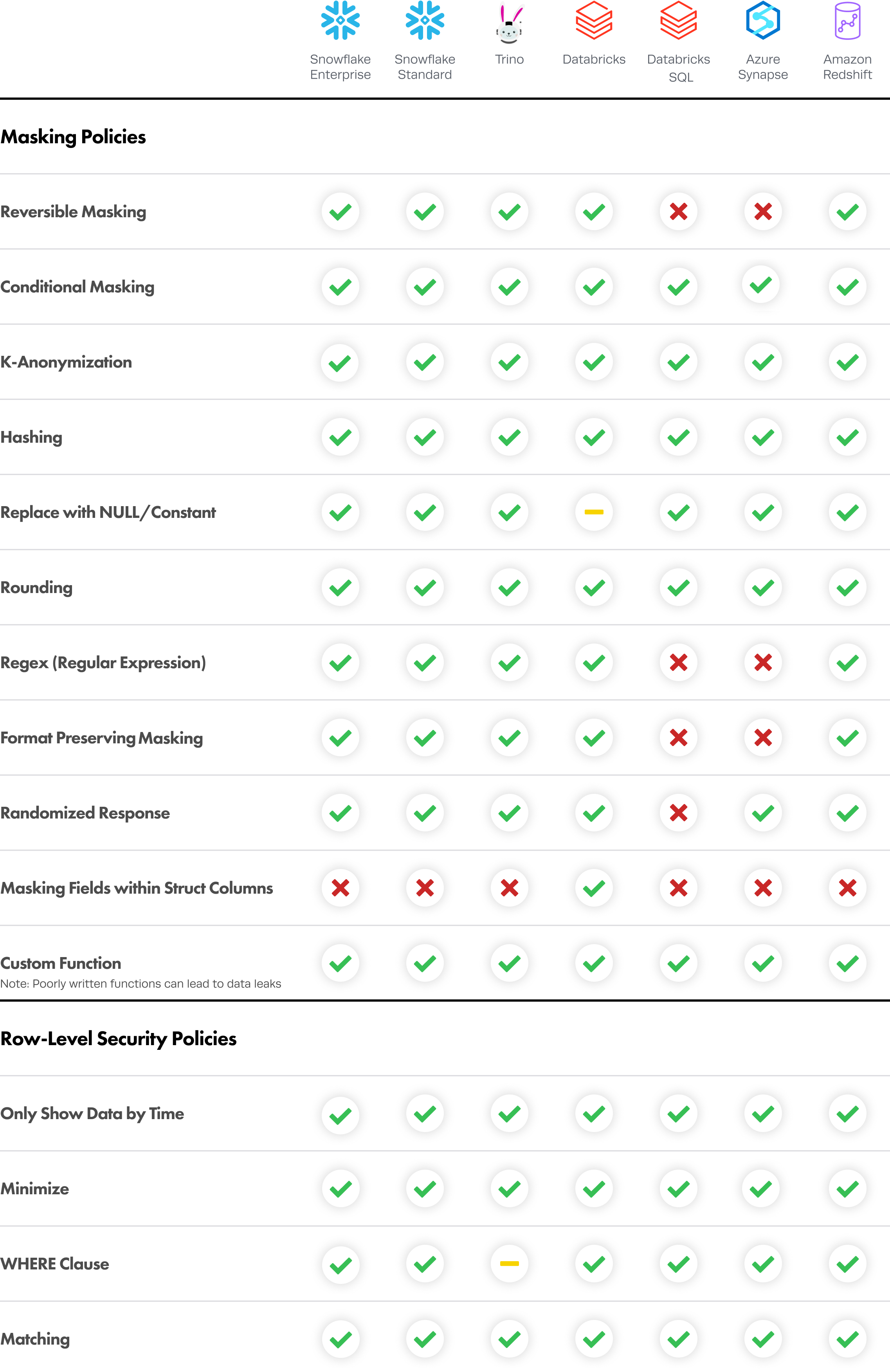 Integration Support Matrix